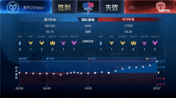 YC与AM