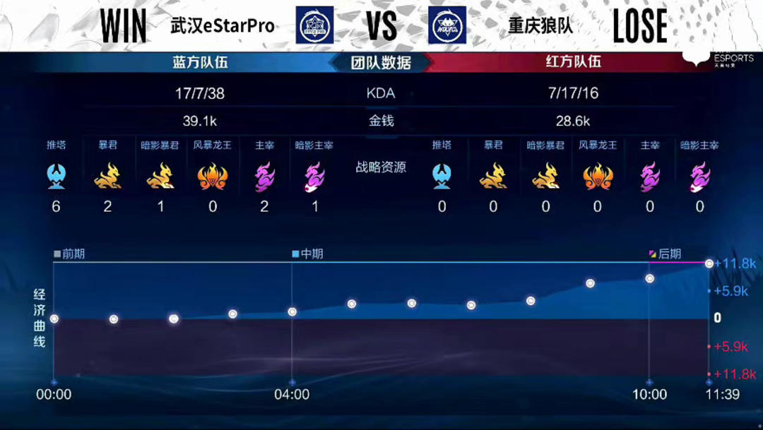 这正是 这正是